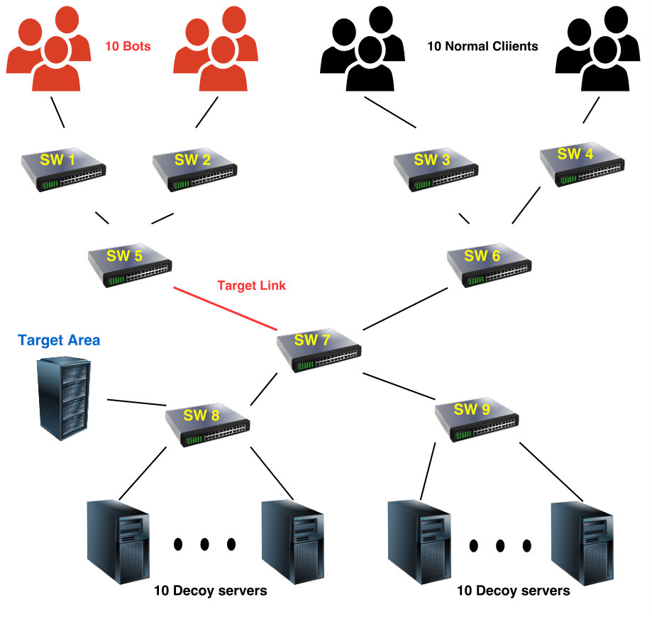 Figure 29